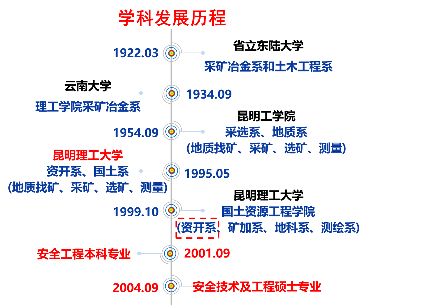 自拍流出